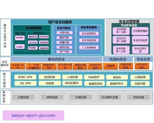 围绕开云官网全面解析平台特色功能与安全体验及新手注册流程攻略