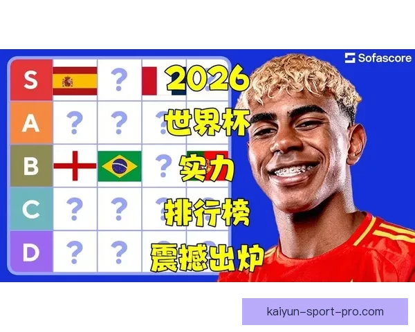 2026世界杯各强队实力解析与夺冠前景全面预测
