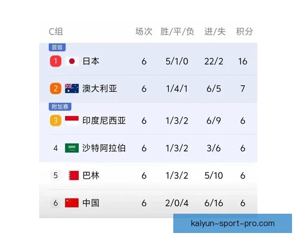 世界杯足球竞猜官网权威入口推荐实时比分与赛事分析全指南